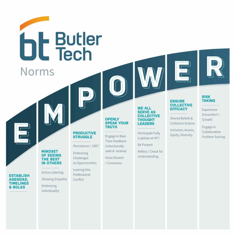 EMPOWER Norms