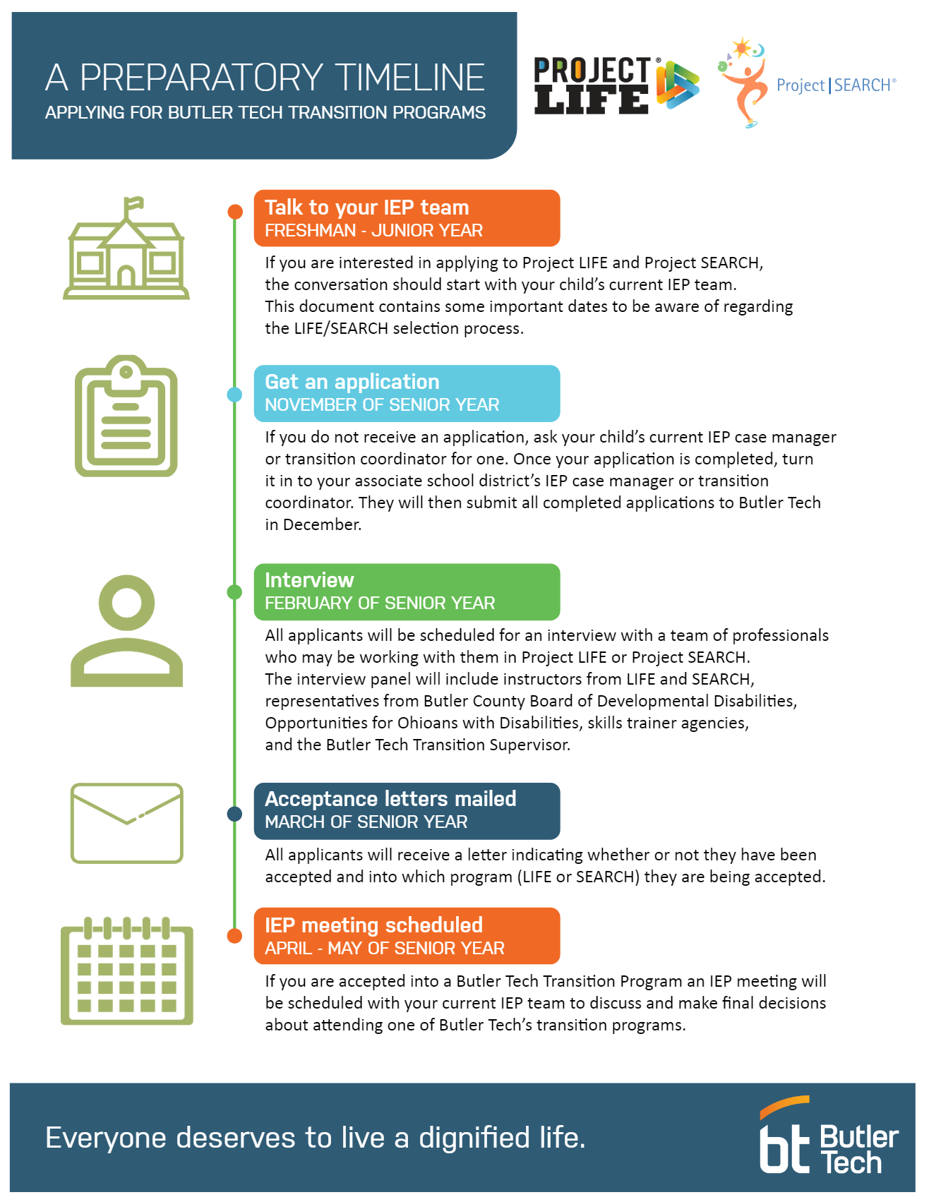 BT Transition Program Preparatory Timeline 