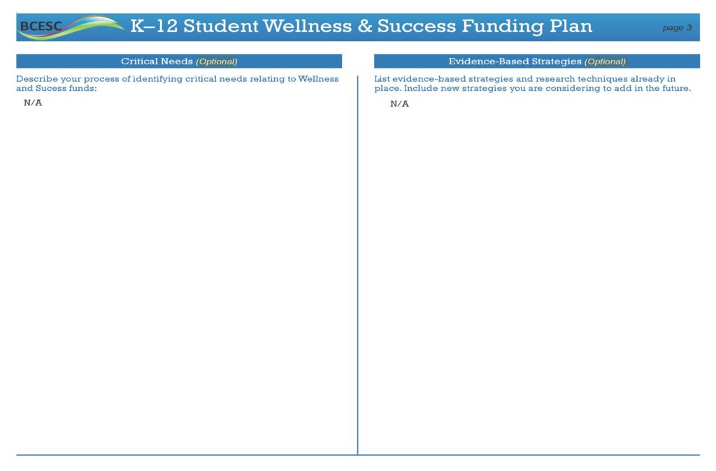 A chart with two columns titled “Critical Needs” and “Evidence-Based Strategies,” both marked N/A, highlights the K–12 Student Wellness & Success Funding Plan. The page uses a blue and white color scheme to emphasize student wellness.