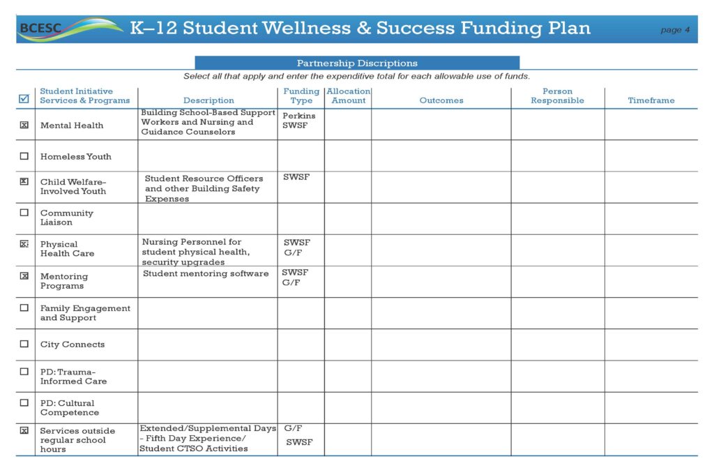 A table titled "K–12 Student Wellness & Success Funding Plan" lists Student Wellness initiatives, descriptions, funding sources, outcomes, persons responsible, and timeframes for programs like mental health, homeless youth, and physical health.