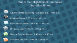 A chart displays Butler Tech High School Campuses' start and end times with icons. Use this as part of your enrollment checklist for planning: Advanced Manufacturing Hub, Aviation, Bioscience, D. Russel Lee, Natural Science, and School of the Arts.